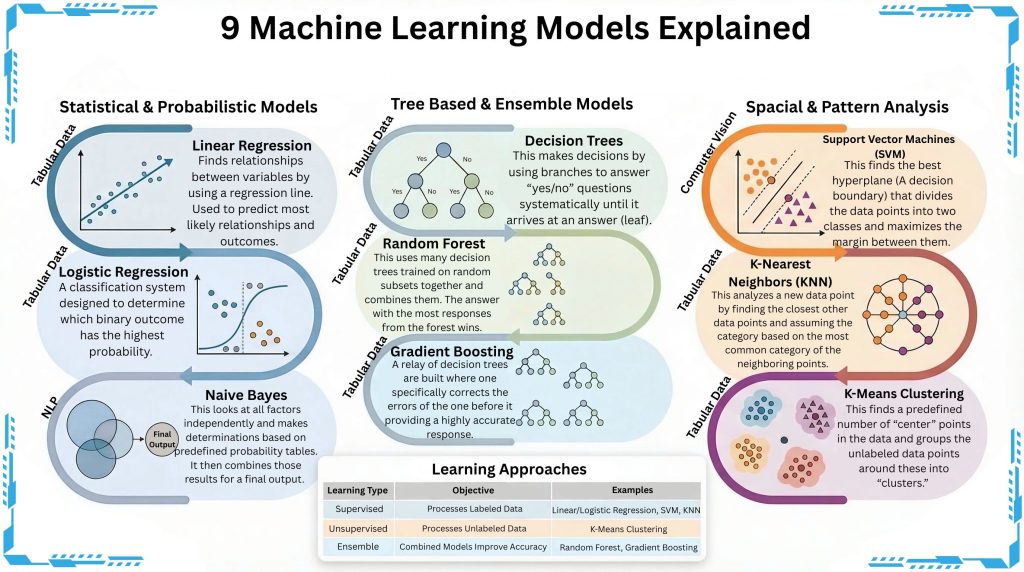 Workshop 1 – ML Algorithms Framework - prward.com